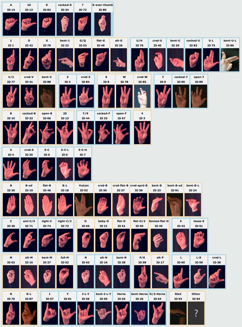 Asl Handshapes Chart