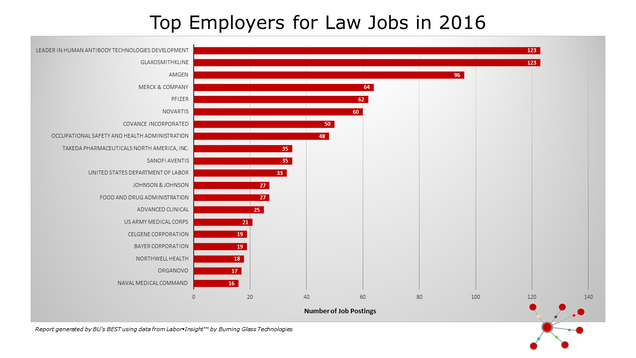 LAW_Top Employers for Law Jobs in 2016