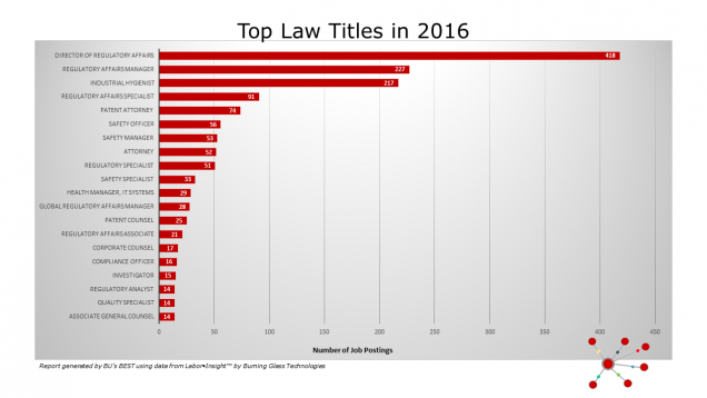 LAW_Top Law Titles in 2016