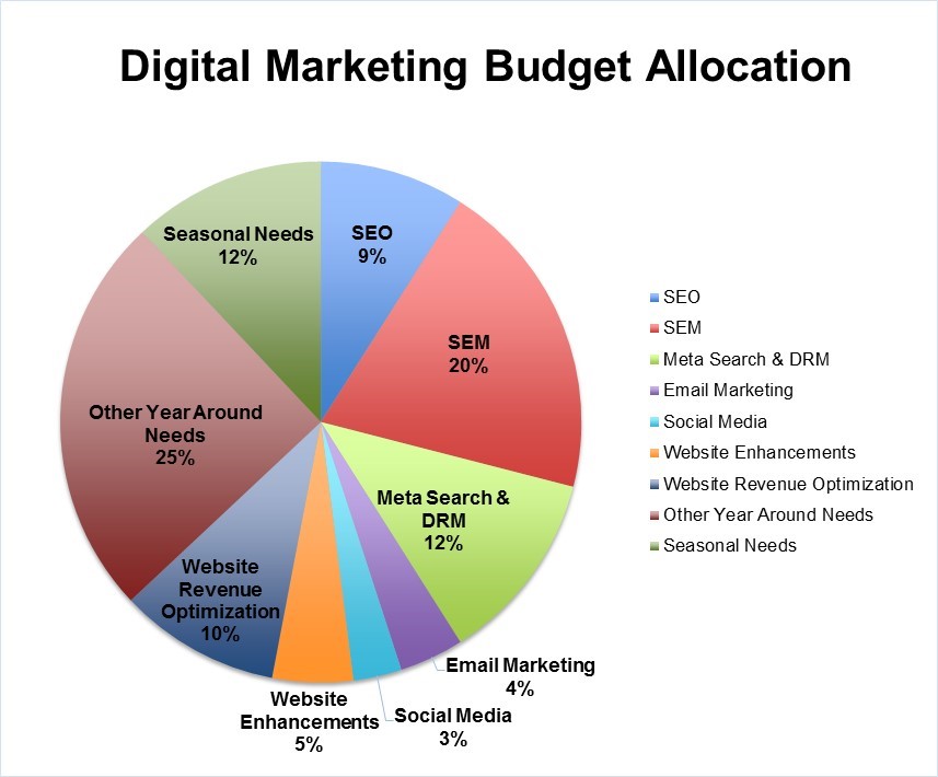 How much does it cost to do a business plan