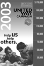Image of United Way campaign poster