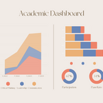 An Example Dashboard Tracking Student Performance over Time