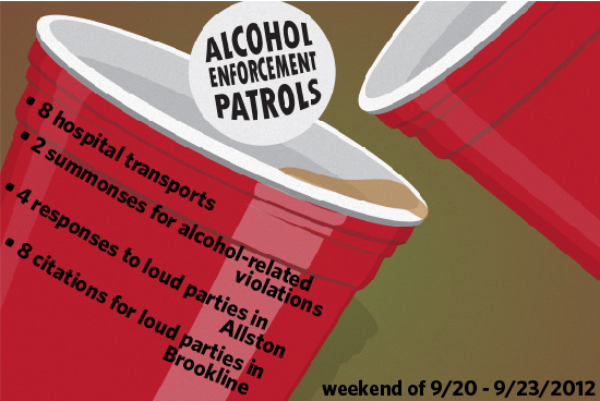 BU Alcohol Enforcement Statistics September 20 - September 23, 2012, Boston University Campus Alcohol Enforcement and Prevention, Boston University BU campus alcohol enforcement statistics, drinking on college campus, college campus alcohol use statistics, college campus alcohol prevention