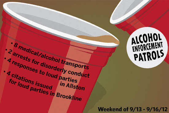 BU Alcohol Enforcement Statistics September 13 - September 16 2012, Boston University Campus Alcohol Enforcement and Prevention, Boston University BU campus alcohol enforcement statistics, drinking on college campus, college campus alcohol use statistics, college campus alcohol prevention