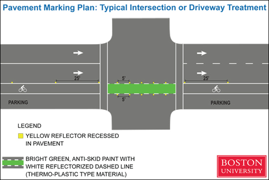Typical Intersection or Driveway Treatment Boston University BU, bike safety, new charles river campus street signage