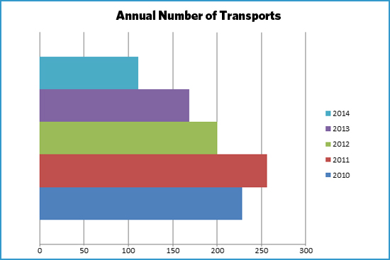 Boston University BU, alcohol transport anatomy, what happens alcohol poisoning, college drinking dangers