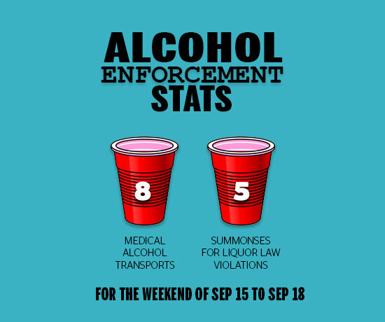 Alcohol stats 9/15 to 9/18, 8 Medical Alcohol Transports, 5 Summonses for Liquor Law Violations