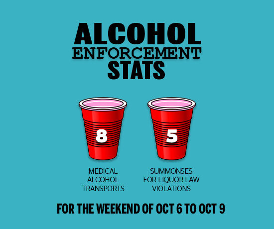 Boston University on-campus alcohol statistics 10/6-10/9
