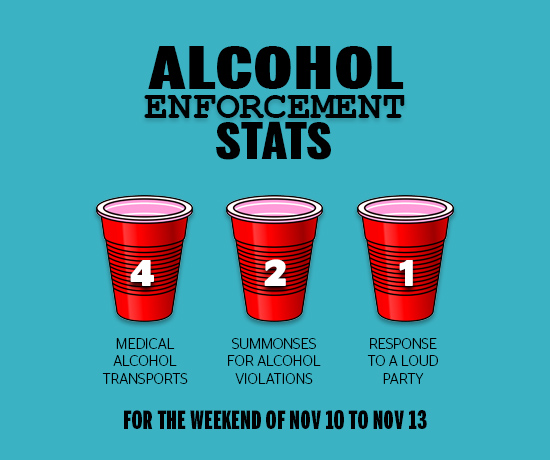 Alcohol Stats Nov-10-to-Nov-13-2016-2