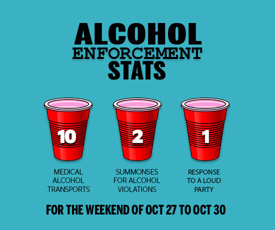 Infographic showing Boston University on-campus drinking statistics Oct 27 to Oct 30, 2016