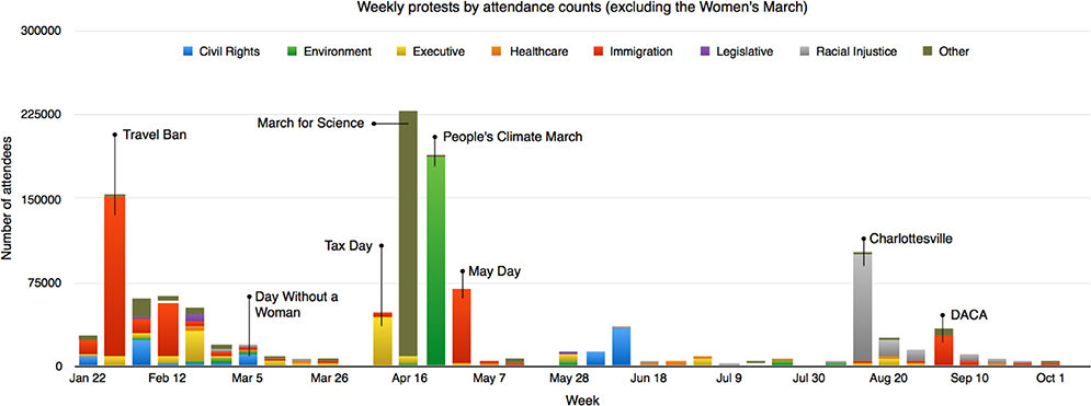 Protest Size Chart