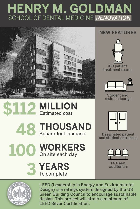 Infographic by Meaghan Glendon 