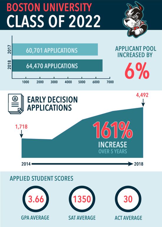 Infographic by Meaghan Glendon 