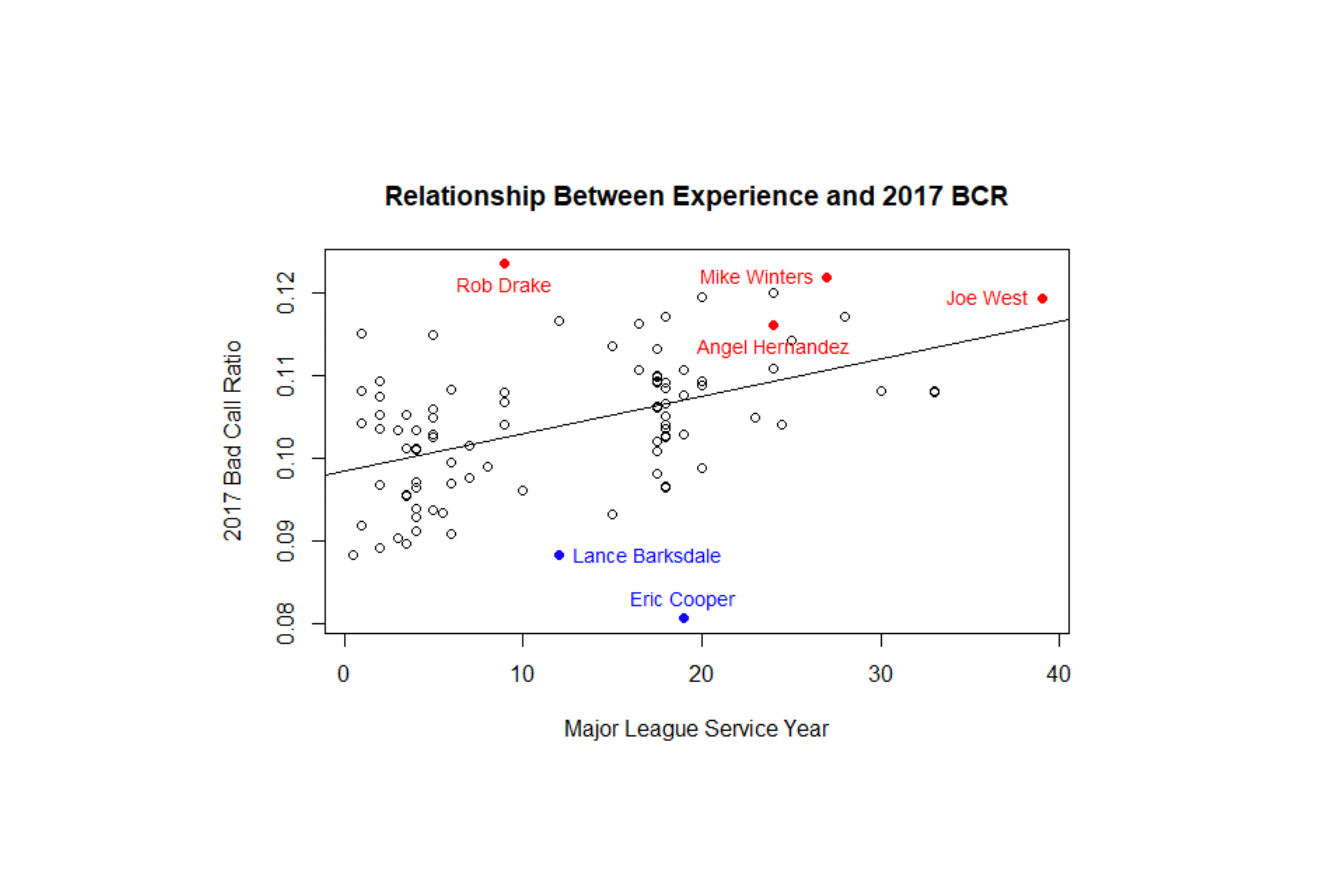 10 Player Baseball Position Chart