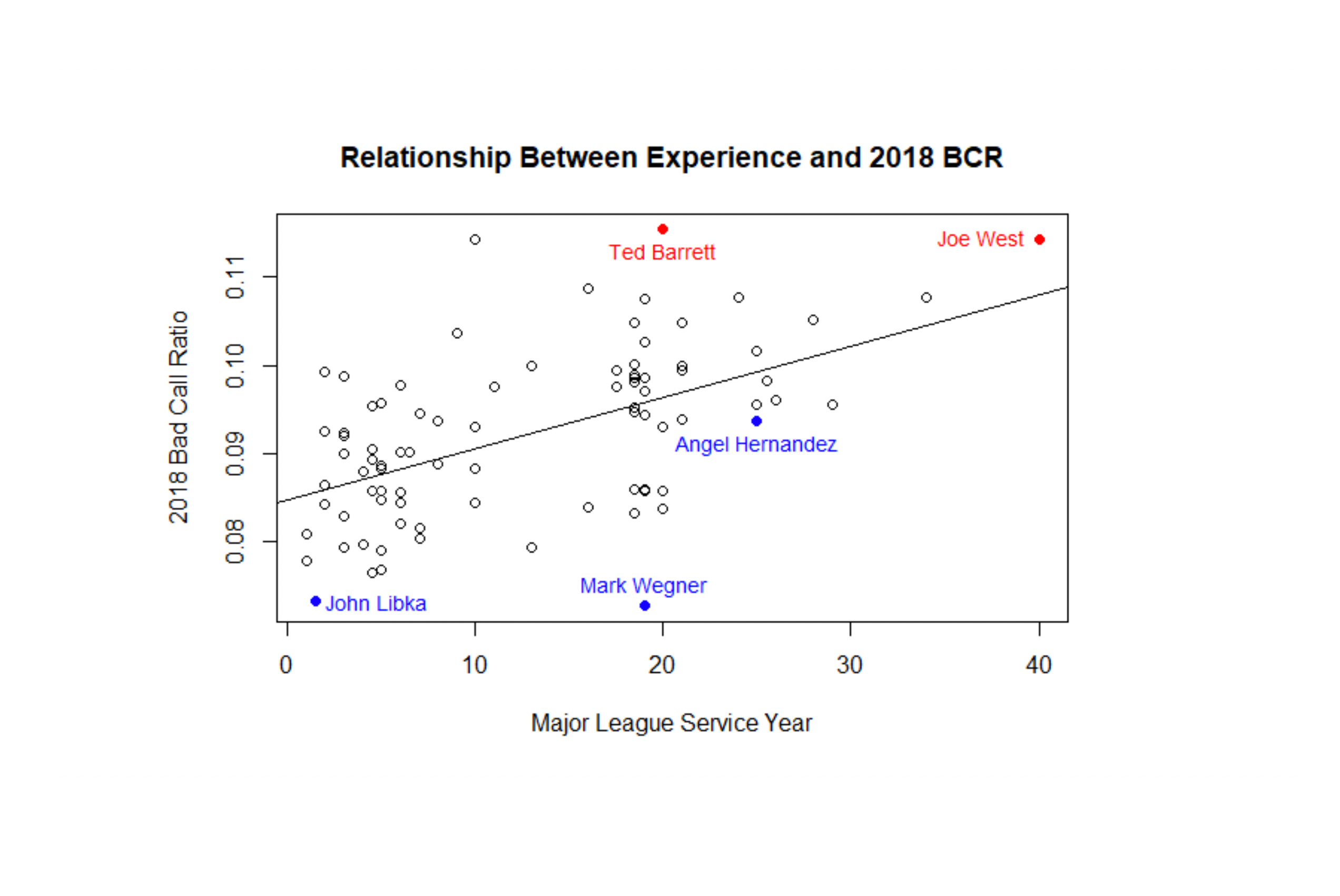 Baseball Substitution Chart