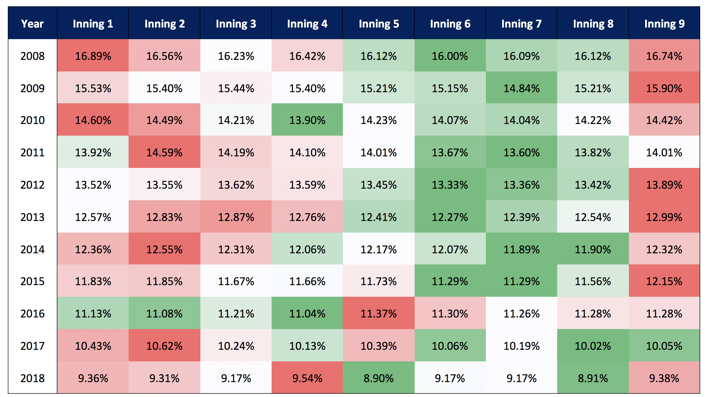 Softball Pitch Calling Chart