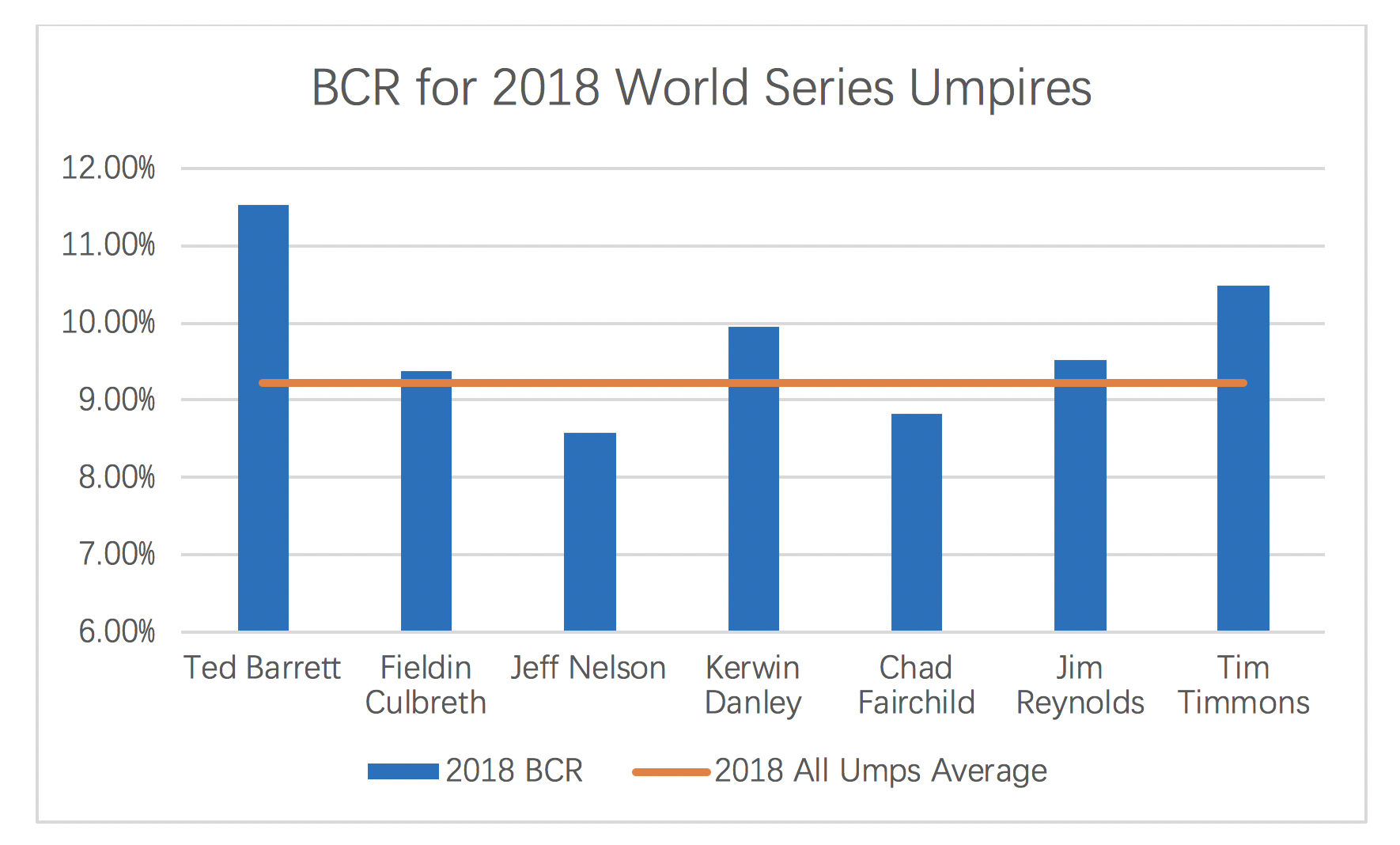 Batting Average By Count Chart 2017