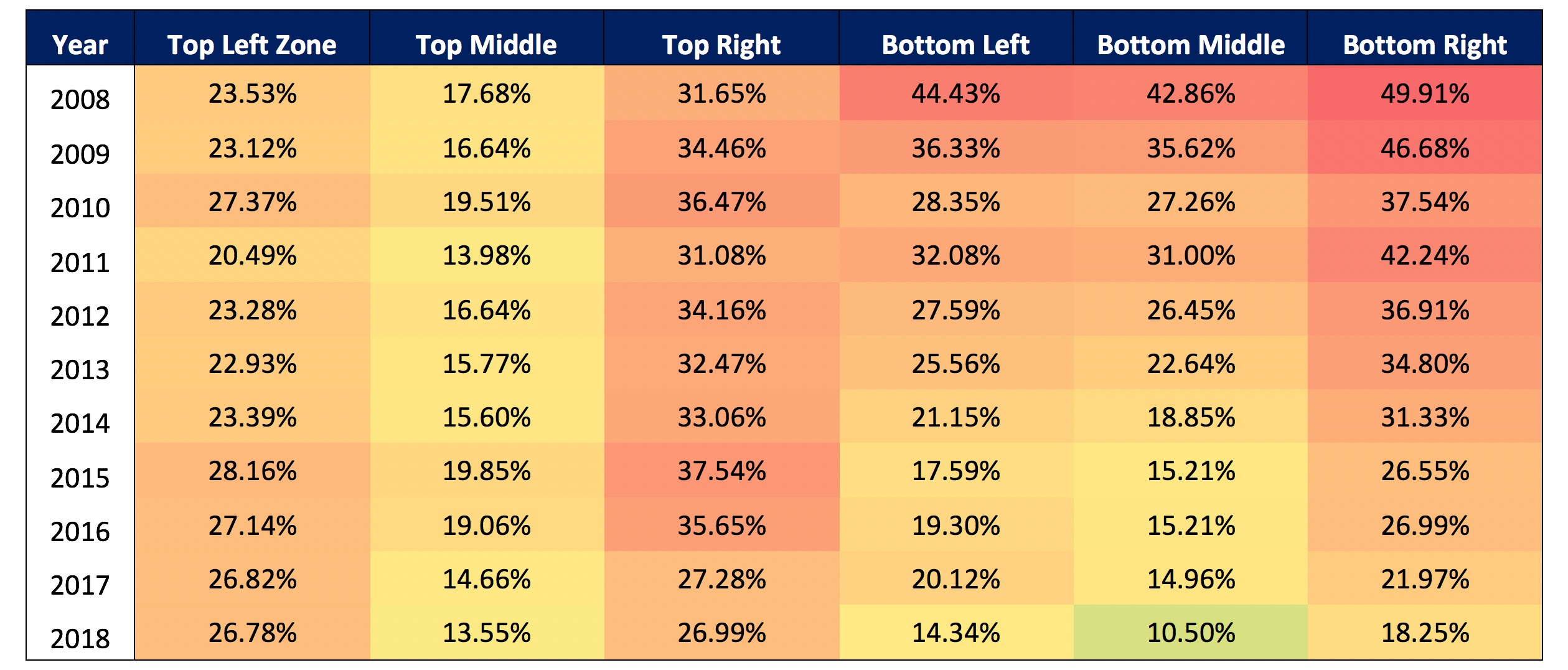 Baseball Signals Chart