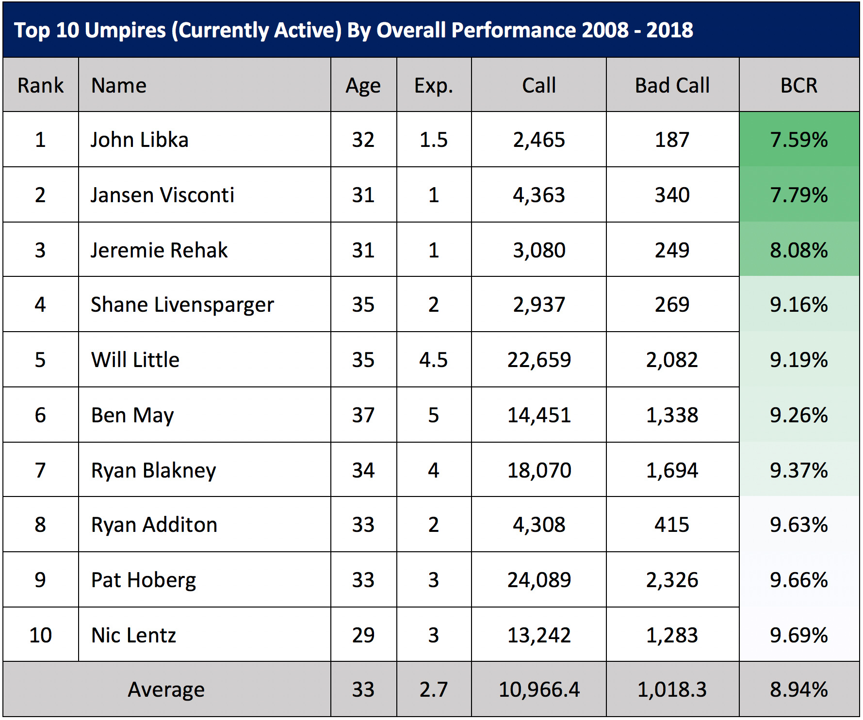 black mlb players called strikes