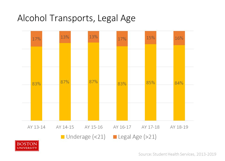 Alcohol Age Chart