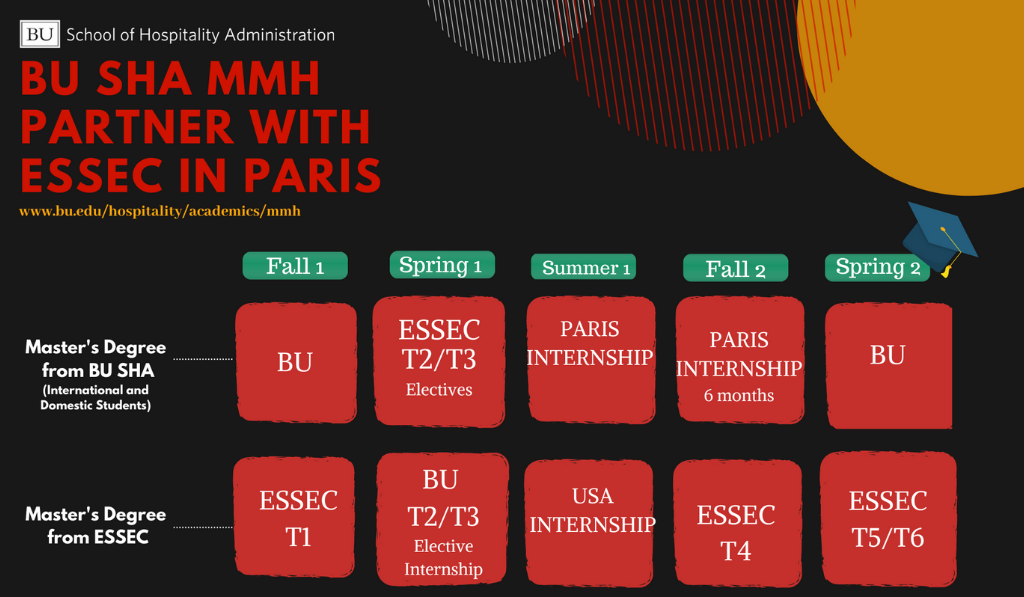  timeline of the BU MMH and ESSEC, Paris study abroad program