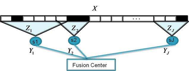 compressive_sensing