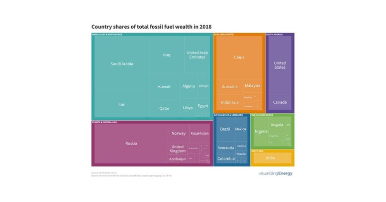 Country shares of total fossil fuel wealth in 2018