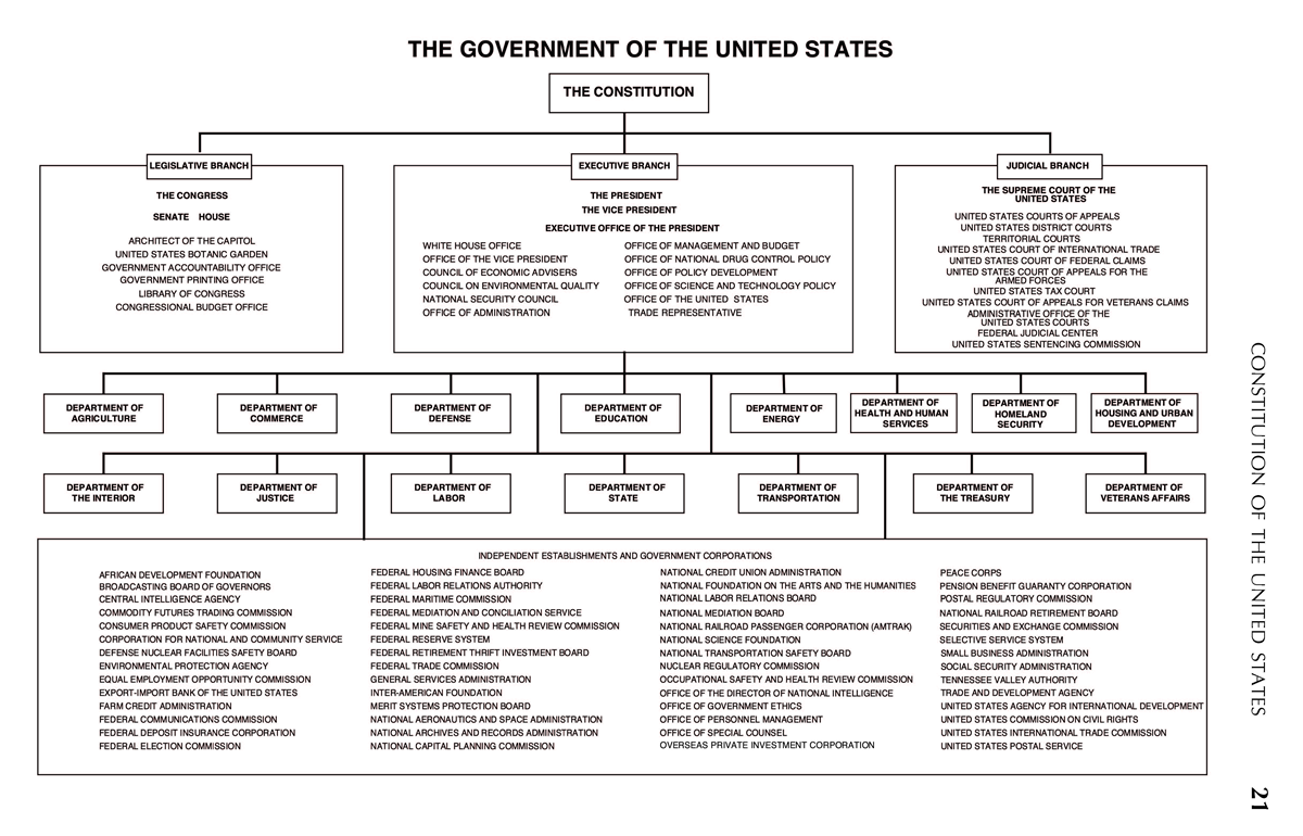 Us Gov Org Chart