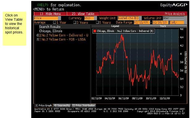 AGGP Historical Spot Pricing