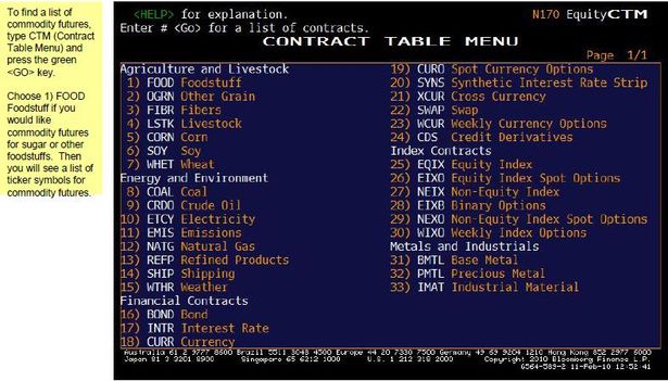 Bloomberg CTM