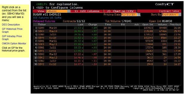 CTM - Futures Contracts