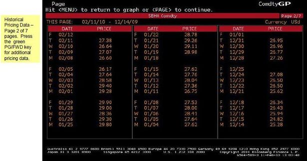 CTM - Historical Price Data