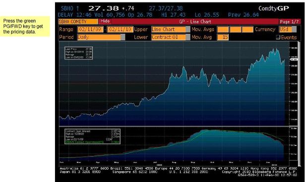 CTM - Historical Price Graph