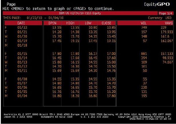 Equity Option GPO 3