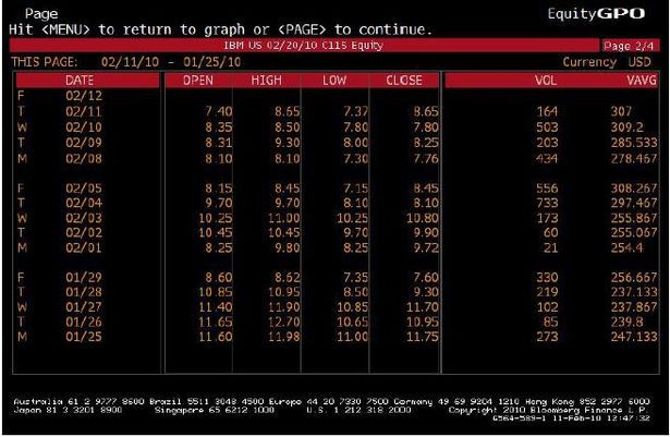 Equity Option GPO