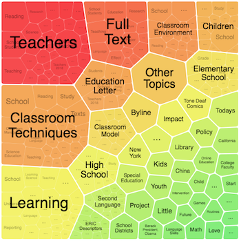 Visualization of Topic Finder in Educator's Reference Complete