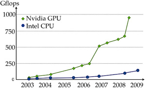 cpuspeedsm