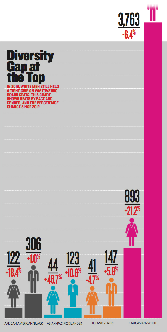 Marker Din Chart 2012