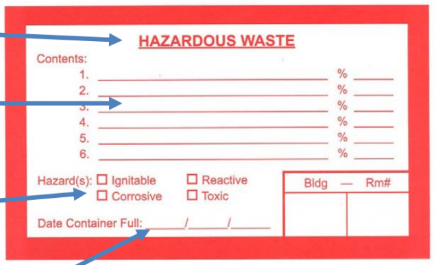 Chemical Waste Compatibility Chart