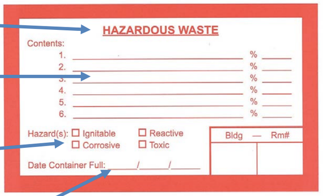 Chemical Waste Compatibility Chart