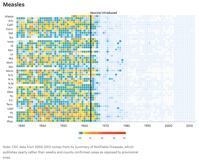 Figure 1. Battling Infectious Diseases in the 20th Century: The Impact of Vaccines. The Wall Street Journal Web site. http://graphics.wsj.com/infectious-diseases-and-vaccines/ Published February 11, 2015. Accessed September 19, 2016.