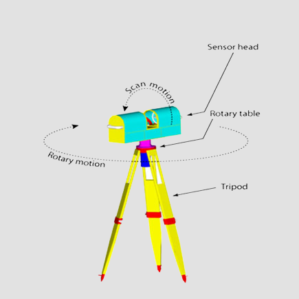EVI_scanning-gbg