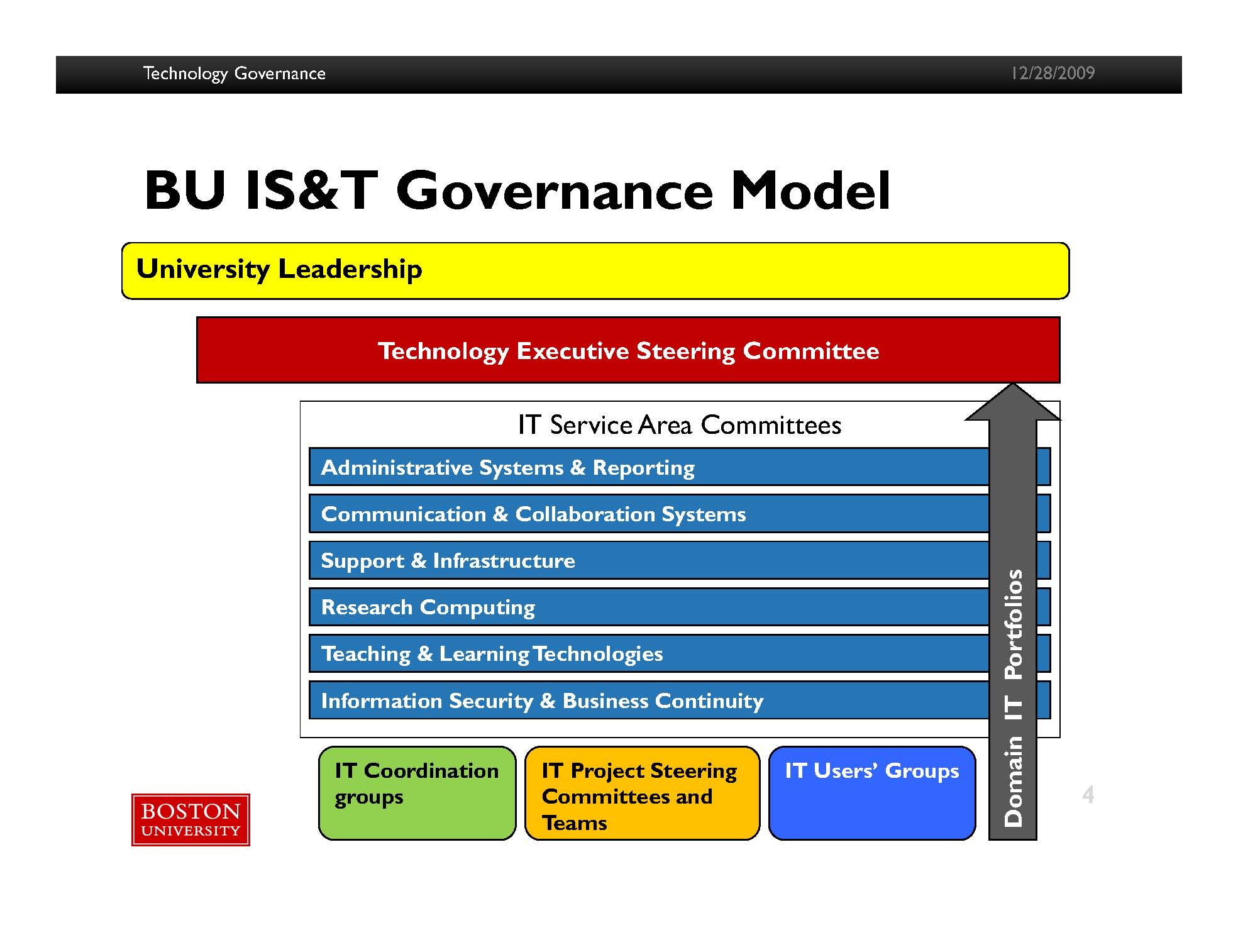 boston university project management boston university project management