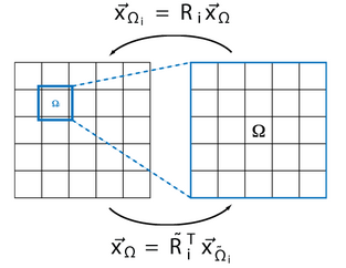 Image showing Domain decomposition