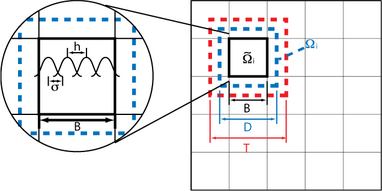 RASM Diagram Image