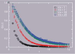 qcd-plot
