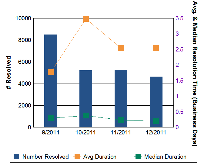metric2 Incidents