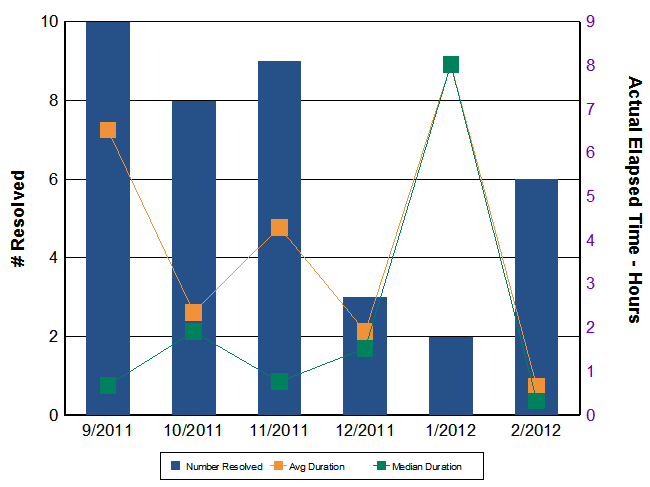 P1 Incidents metric5