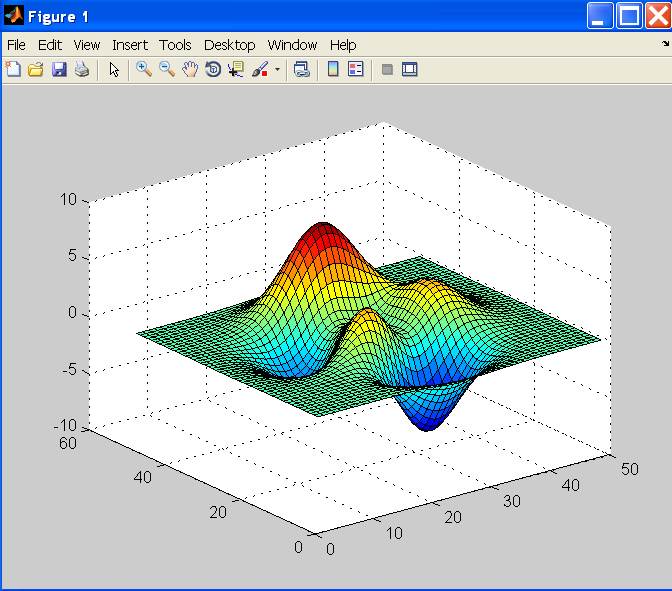 Multiple 3D Plots In Matlab