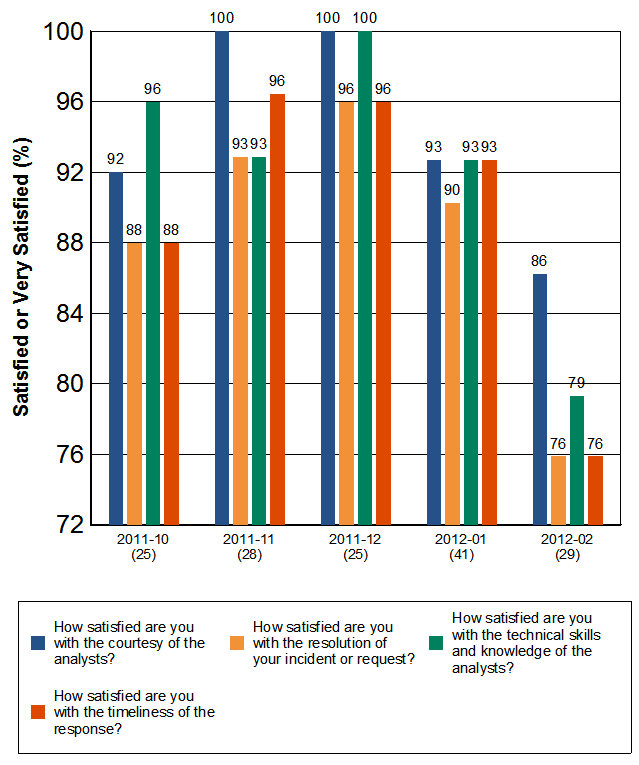Responses on Resolution metric5